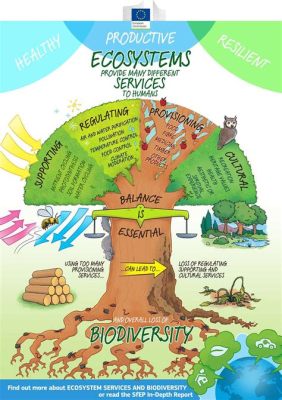  Loopy Landscape! A Delightful Journey Through Ecosystems and Scientific Principles